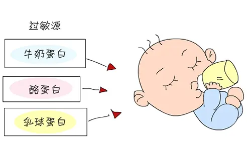 寶寶牛奶蛋白過敏怎么辦？